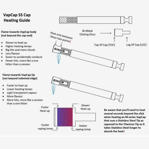 DynaVap M heating cap